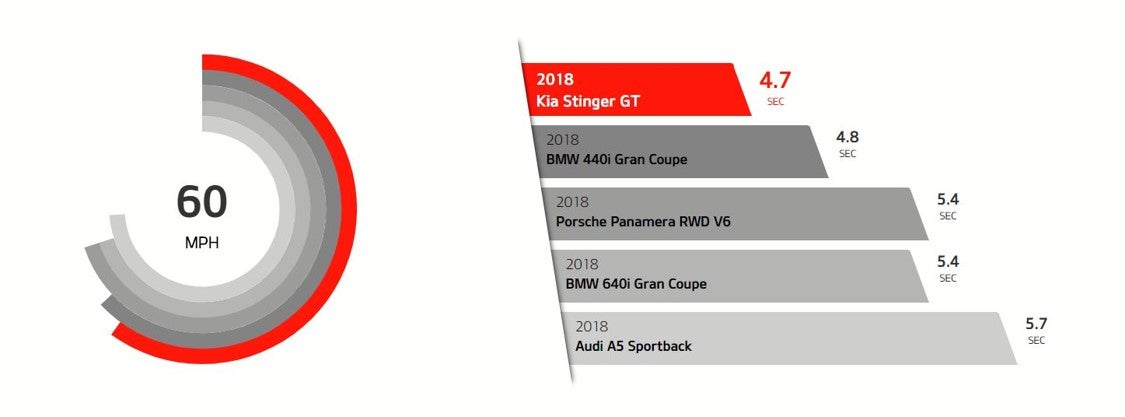 Bob Sight Independence Kia in Independence MO 2019 Kia Stinger