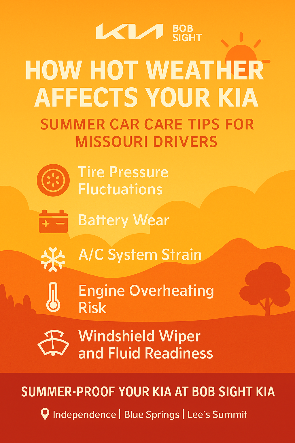 "Graphic titled 'How Hot Weather Affects Your Kia' with icons and text outlining summer car care tips from Bob Sight Kia, including tire pressure, battery wear, A/C system strain, engine overheating risk, and wiper readiness. Background includes summer sun and hills with Bob Sight Kia branding."