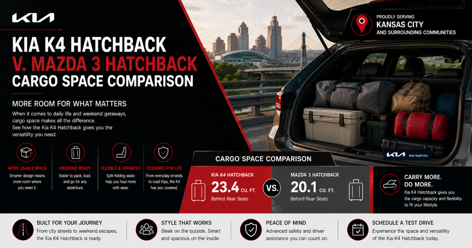 Bob Sight Kia comparison of the Kia K4 Hatchback and Mazda3 Hatchback, highlighting cargo space, versatility, flexible storage, and everyday practicality for drivers in Independence, MO and the Kansas City Metro.