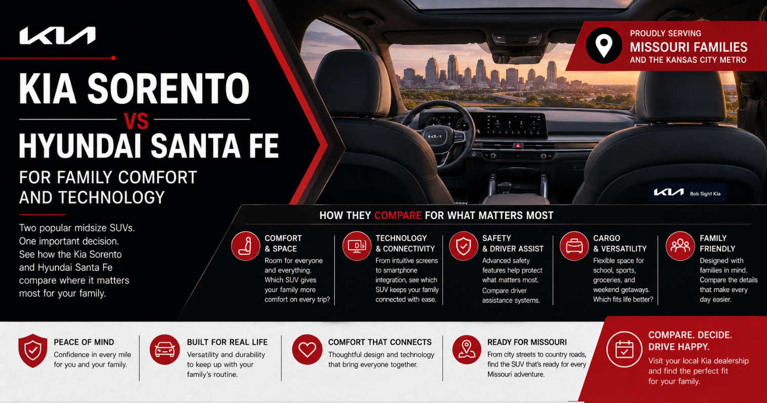 Bob Sight Kia comparison of the Kia Sorento and Hyundai Santa Fe, highlighting family comfort, advanced technology, spacious interiors, safety features, and versatility for Missouri families in Independence, MO and the Kansas City Metro.