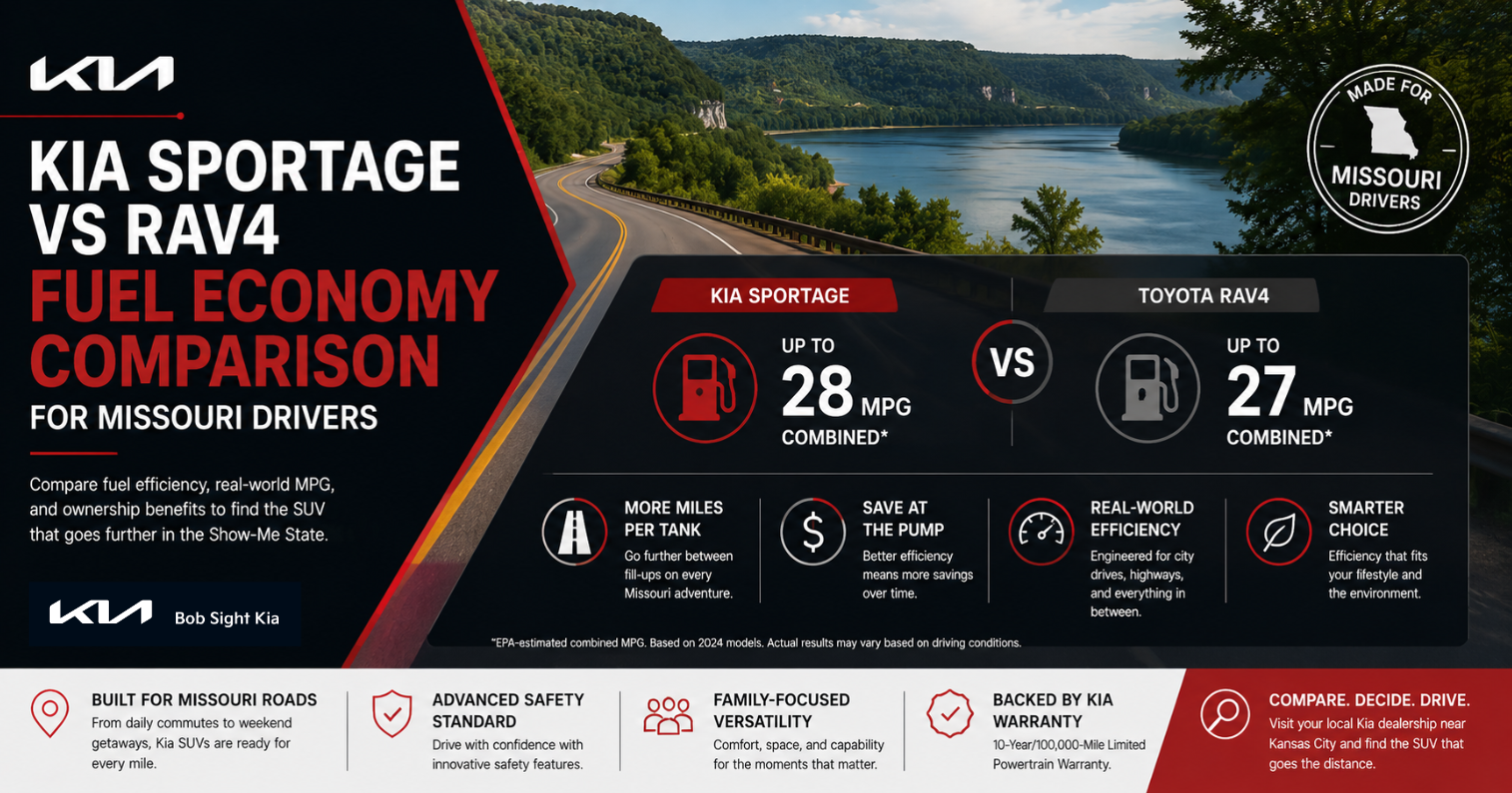 Bob Sight Kia comparison of the Kia Sportage and Toyota RAV4, highlighting fuel economy, efficiency, safety, and value for SUV shoppers in Independence, MO and the Kansas City Metro.