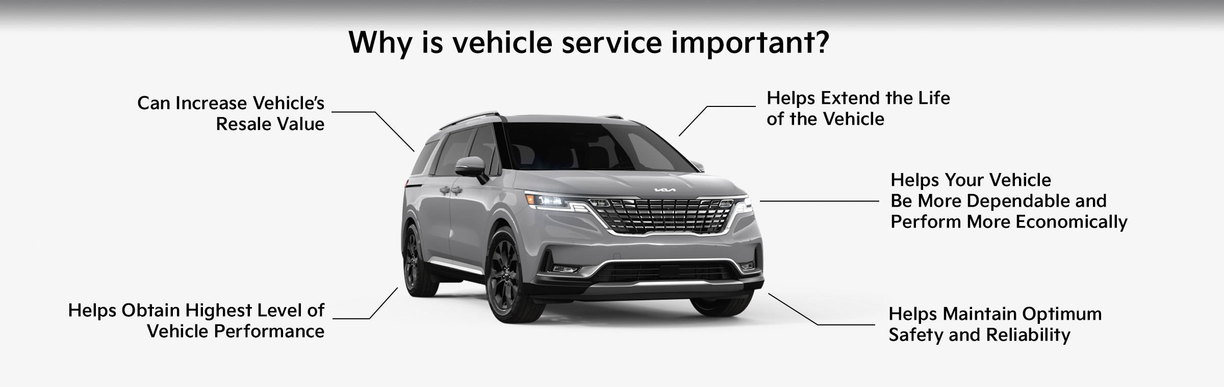 Bob Sight Independence Kia in Independence MO